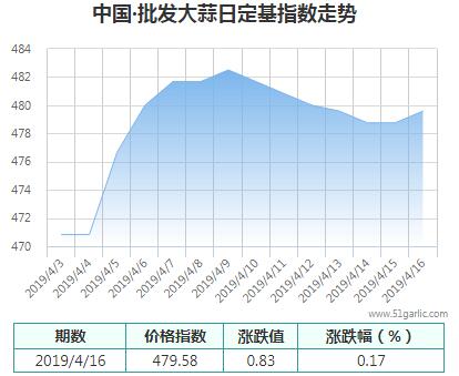 批發