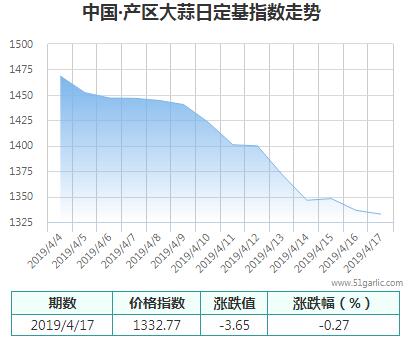 產區