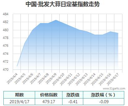 批發