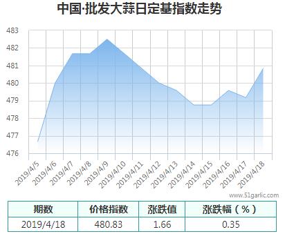 批發