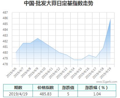 批發