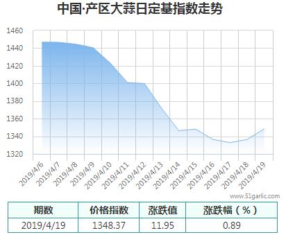 產區