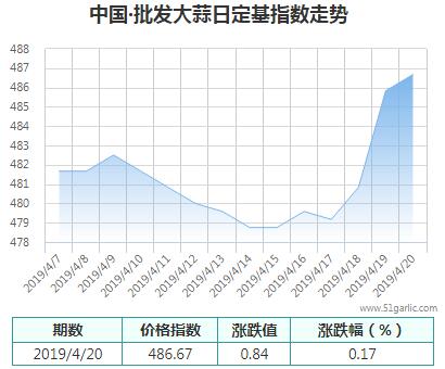 批發