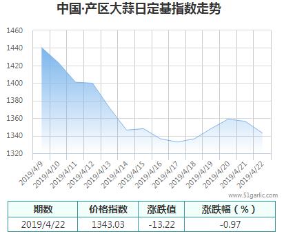 產區