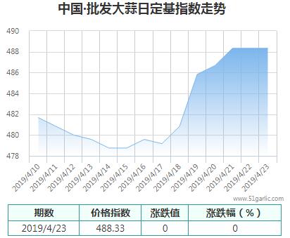 批發