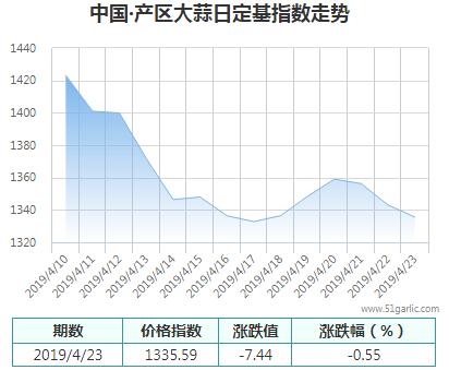 產區