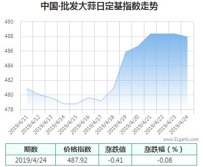 批發