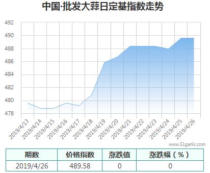 批發