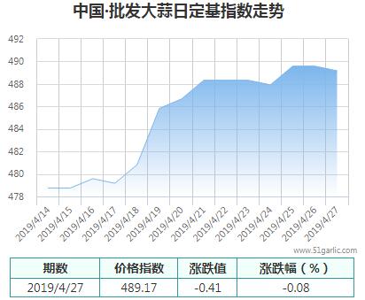 批發