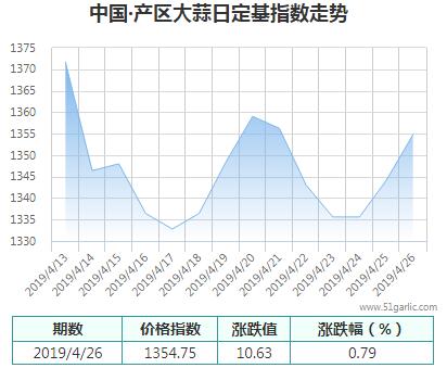 產區