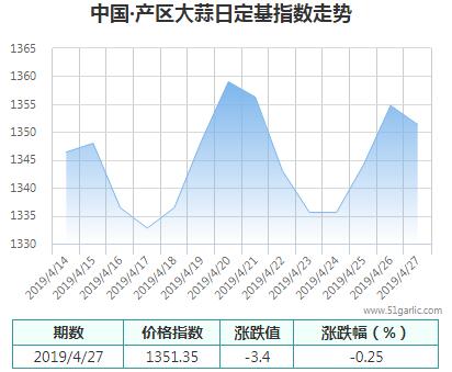 產區