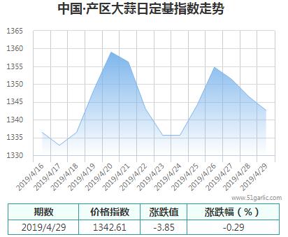 產區