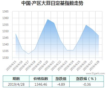 產區