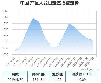 產區