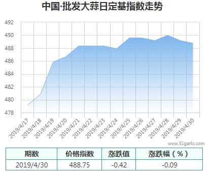 批發