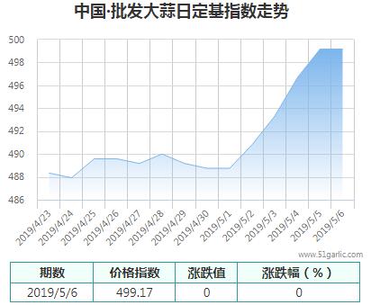 批發