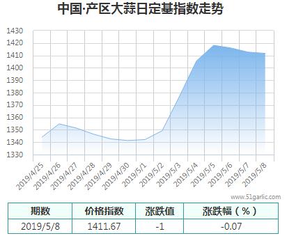 產(chǎn)區(qū)