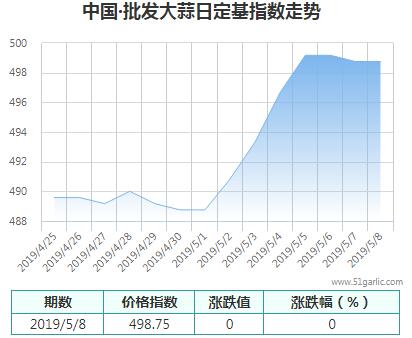 批發