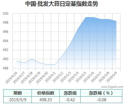 批發