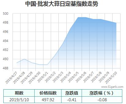 批發(fā)