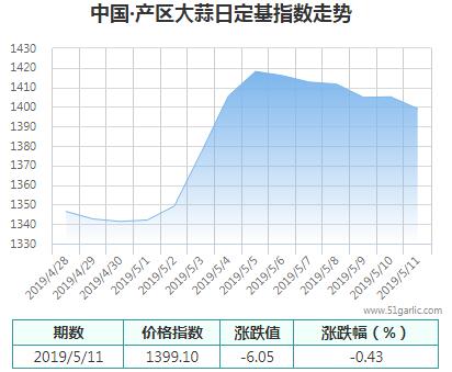 產區