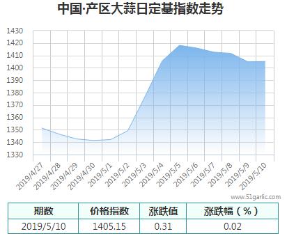 產區