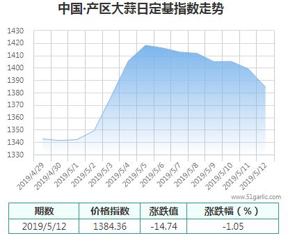 產(chǎn)區(qū)