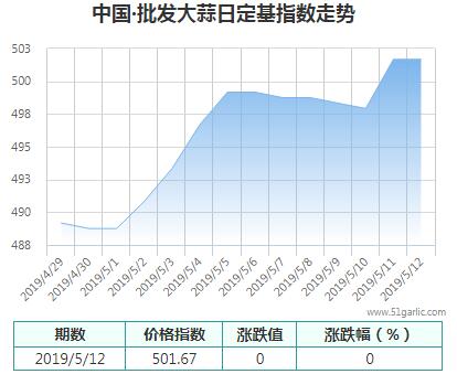 批發