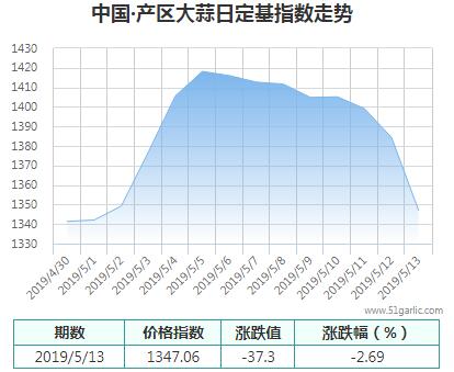 產(chǎn)區(qū)