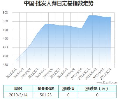 批發