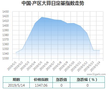 產區