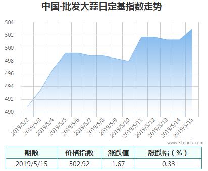 批發