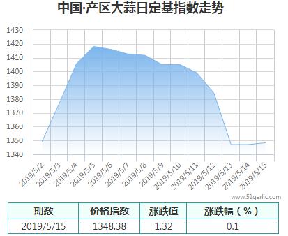 產(chǎn)區(qū)