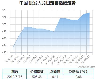 批發