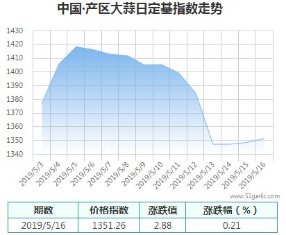 產區