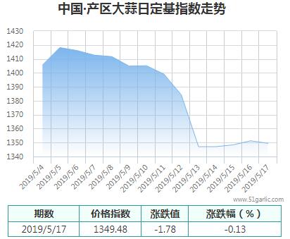 產區