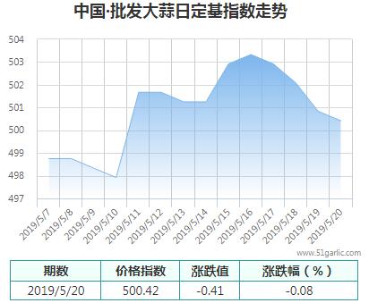 批發