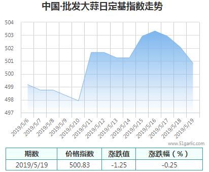 批發