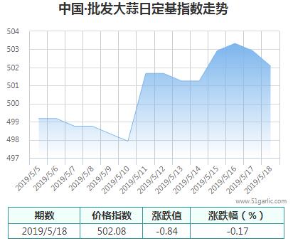 批發