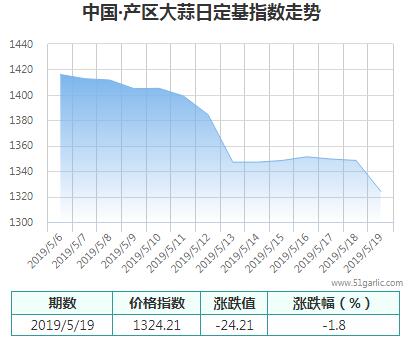 產(chǎn)區(qū)