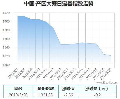 產(chǎn)區(qū)