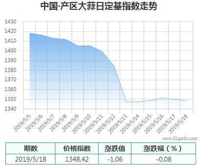 產區