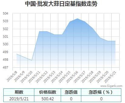 批發