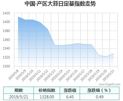 產區