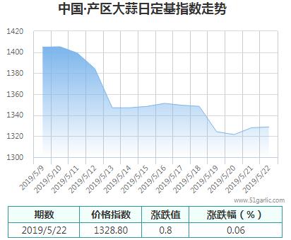 產區