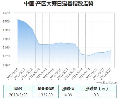 產區