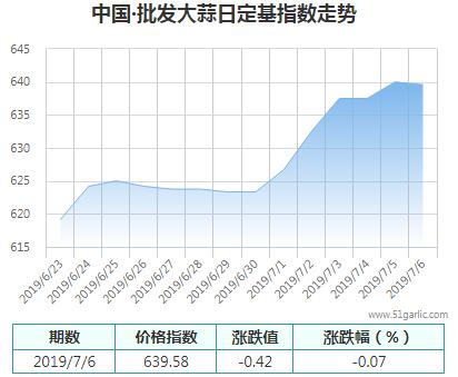 批發