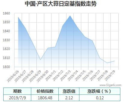 產區