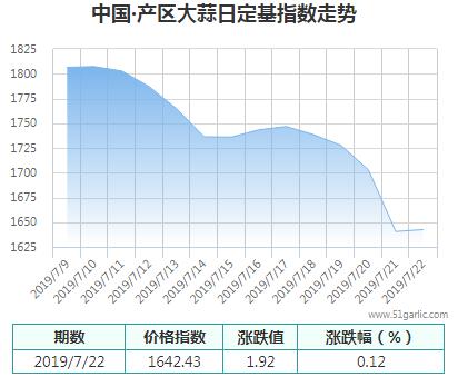 產區