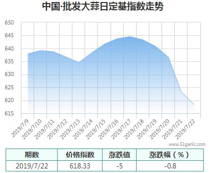 批發